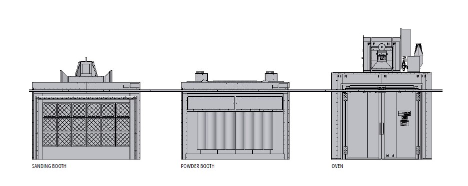 gfc-batch-powder-coating-systems banner